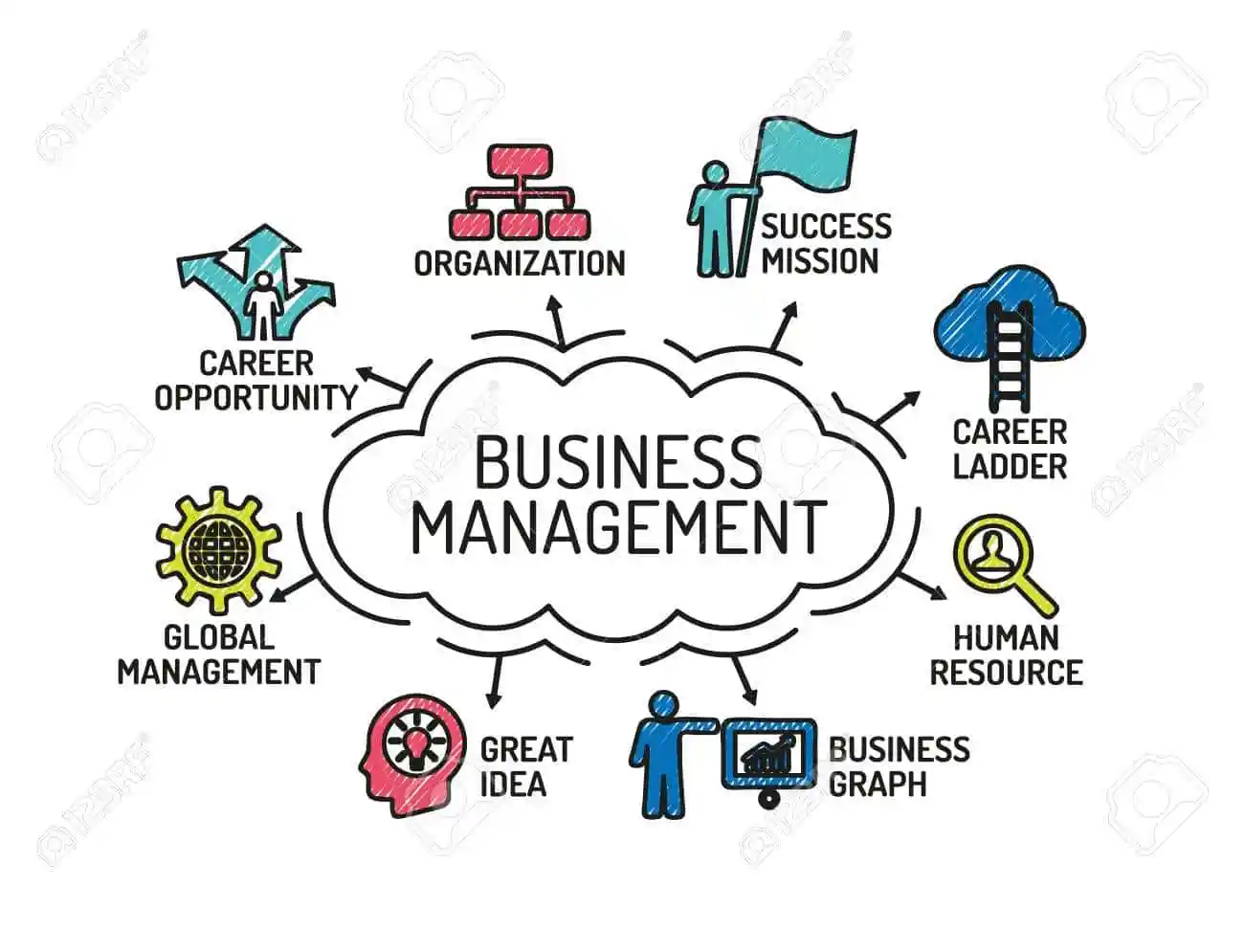 Tools to Improve Business Management