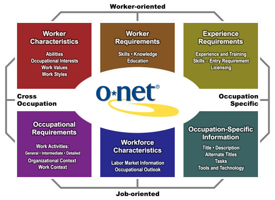 ONET: Exploring the Benefits and Applications of this Cutting-Edge Technology